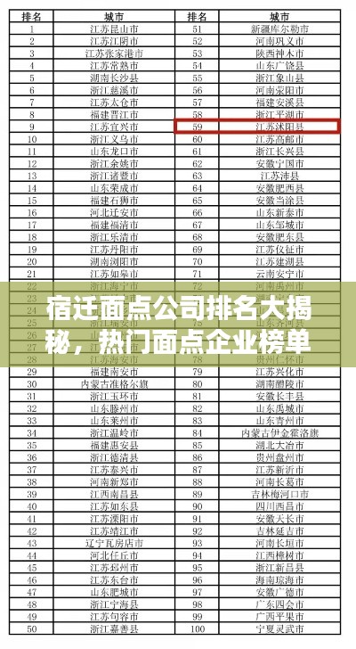 宿遷面點公司排名大揭秘，熱門面點企業(yè)榜單揭曉！