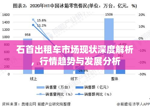 石首出租車市場現(xiàn)狀深度解析，行情趨勢與發(fā)展分析