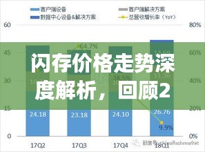 閃存價(jià)格走勢(shì)深度解析，回顧2017年展望未來(lái)發(fā)展