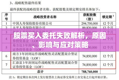 股票買入委托失敗解析，原因、影響與應(yīng)對策略