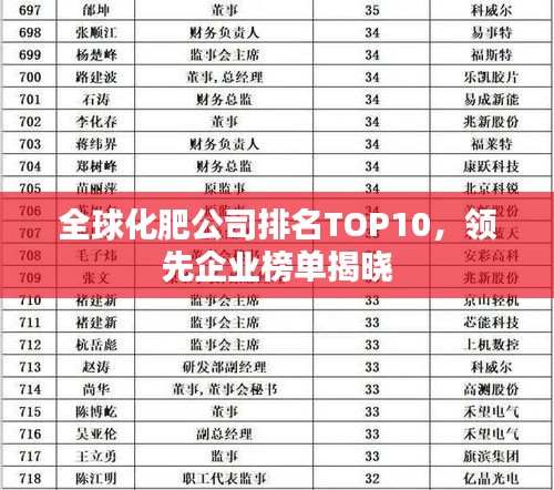 全球化肥公司排名TOP10，領(lǐng)先企業(yè)榜單揭曉