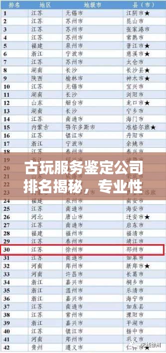 古玩服務鑒定公司排名揭秘，專業(yè)性與信譽度的雙重考量權威榜單