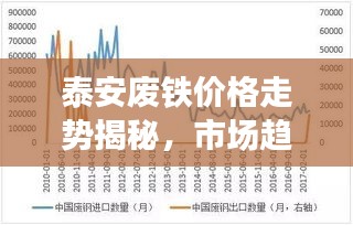 泰安廢鐵價格走勢揭秘，市場趨勢與影響因素深度解析