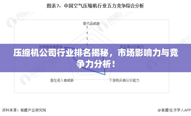 壓縮機(jī)公司行業(yè)排名揭秘，市場(chǎng)影響力與競(jìng)爭(zhēng)力分析！