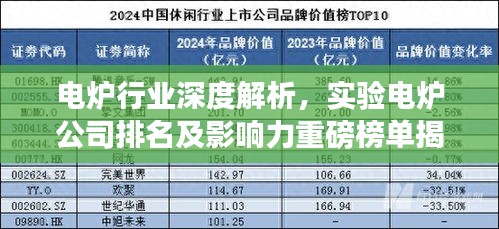 電爐行業(yè)深度解析，實驗電爐公司排名及影響力重磅榜單揭曉！