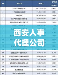 西安人事代理公司排名大揭秘，專業(yè)、信譽與服務(wù)的綜合考量榜單出爐！