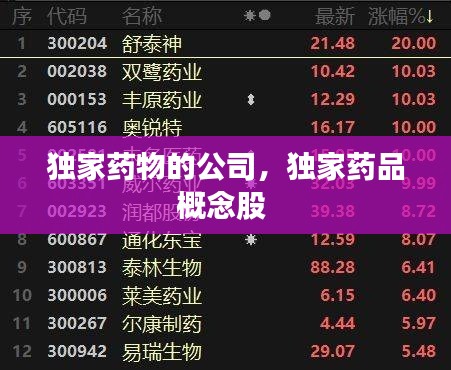 獨(dú)家藥物的公司，獨(dú)家藥品概念股 