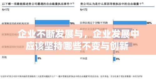 企業(yè)不斷發(fā)展與，企業(yè)發(fā)展中應(yīng)該堅(jiān)持哪些不變與創(chuàng)新 