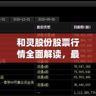 和靈股份股票行情全面解讀，最新動態(tài)、走勢分析與投資建議