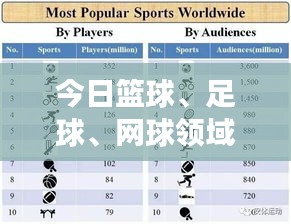 今日籃球、足球、網(wǎng)球領(lǐng)域頂尖球員評(píng)分表大揭秘，最新評(píng)分榜單重磅出爐！