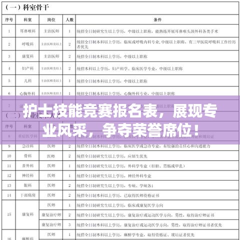 護士技能競賽報名表，展現(xiàn)專業(yè)風采，爭奪榮譽席位！