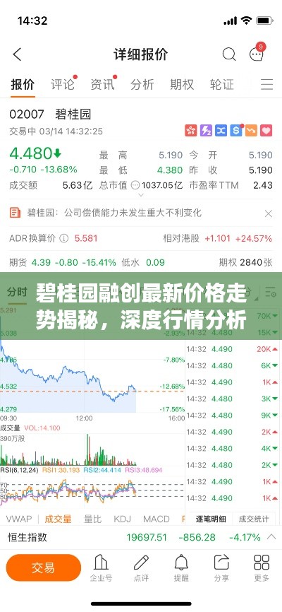 碧桂園融創(chuàng)最新價(jià)格走勢揭秘，深度行情分析