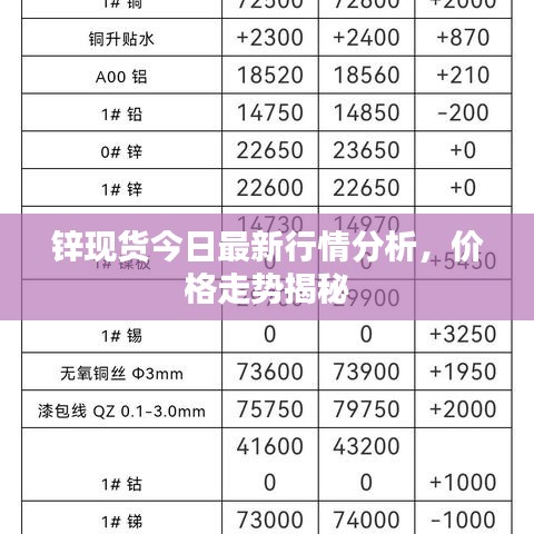 鋅現(xiàn)貨今日最新行情分析，價格走勢揭秘