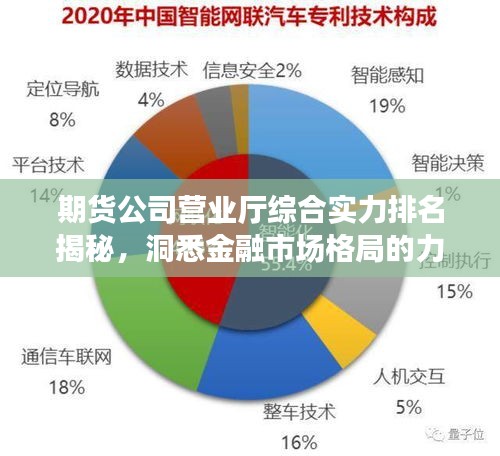 期貨公司營(yíng)業(yè)廳綜合實(shí)力排名揭秘，洞悉金融市場(chǎng)格局的力量分布