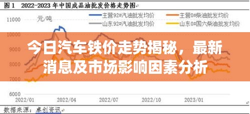 今日汽車鐵價(jià)走勢(shì)揭秘，最新消息及市場(chǎng)影響因素分析