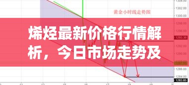 烯烴最新價格行情解析，今日市場走勢及價格分析