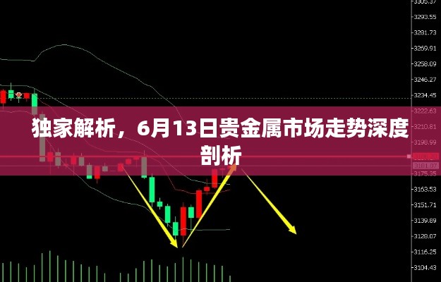 獨(dú)家解析，6月13日貴金屬市場(chǎng)走勢(shì)深度剖析