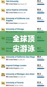 全球頂尖游泳國家隊排名大揭秘，前五名榜單重磅出爐！