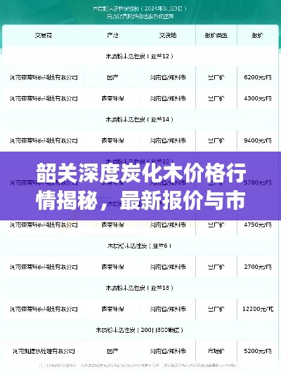 韶關(guān)深度炭化木價(jià)格行情揭秘，最新報(bào)價(jià)與市場(chǎng)走勢(shì)分析