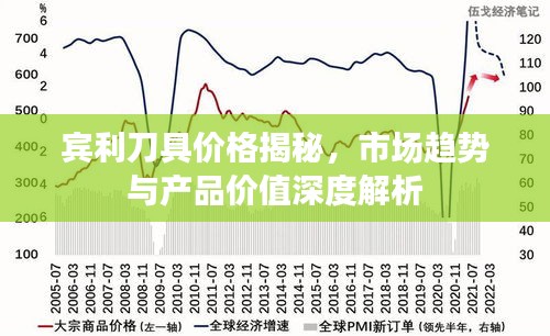 賓利刀具價(jià)格揭秘，市場趨勢與產(chǎn)品價(jià)值深度解析