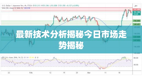 最新技術(shù)分析揭秘今日市場走勢揭秘
