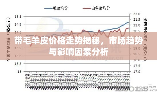 帶毛羊皮價(jià)格走勢(shì)揭秘，市場(chǎng)趨勢(shì)與影響因素分析