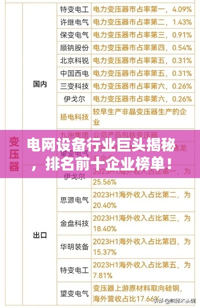 電網(wǎng)設備行業(yè)巨頭揭秘，排名前十企業(yè)榜單！