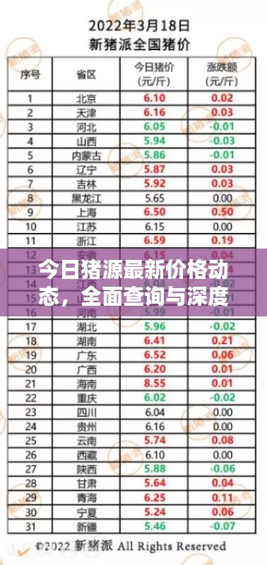今日豬源最新價(jià)格動(dòng)態(tài)，全面查詢(xún)與深度分析