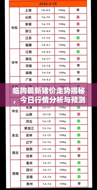 臨朐最新豬價(jià)走勢揭秘，今日行情分析與預(yù)測