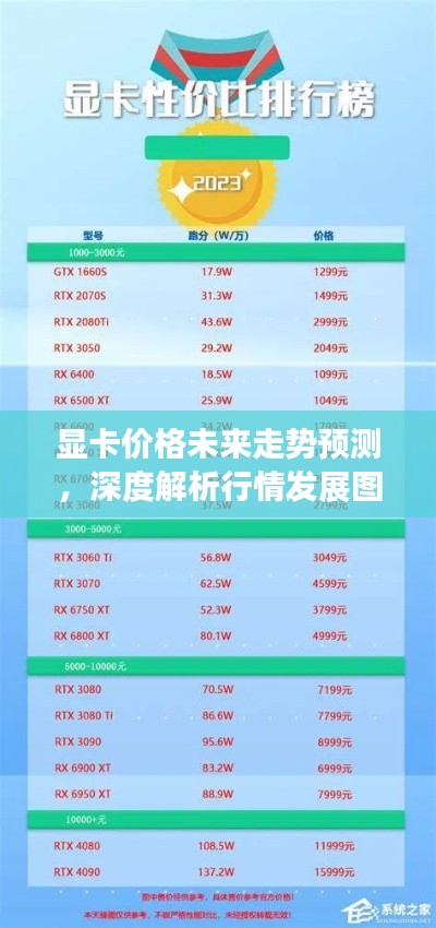 顯卡價(jià)格未來(lái)走勢(shì)預(yù)測(cè)，深度解析行情發(fā)展圖表