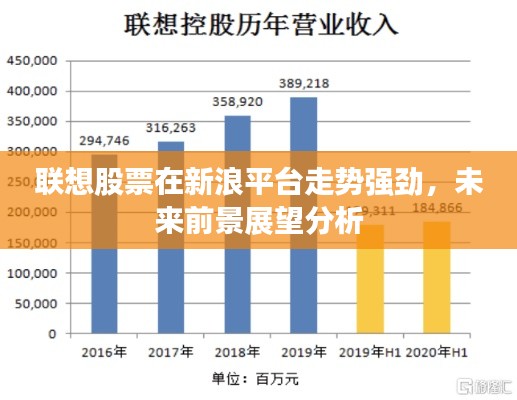 聯(lián)想股票在新浪平臺走勢強勁，未來前景展望分析