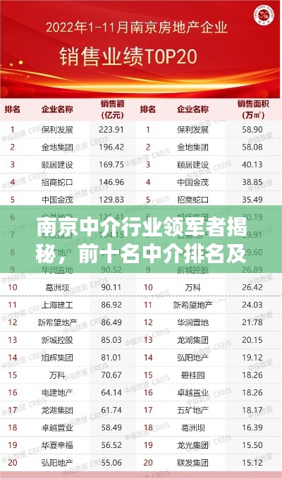 南京中介行業(yè)領(lǐng)軍者揭秘，前十名中介排名及深度解析