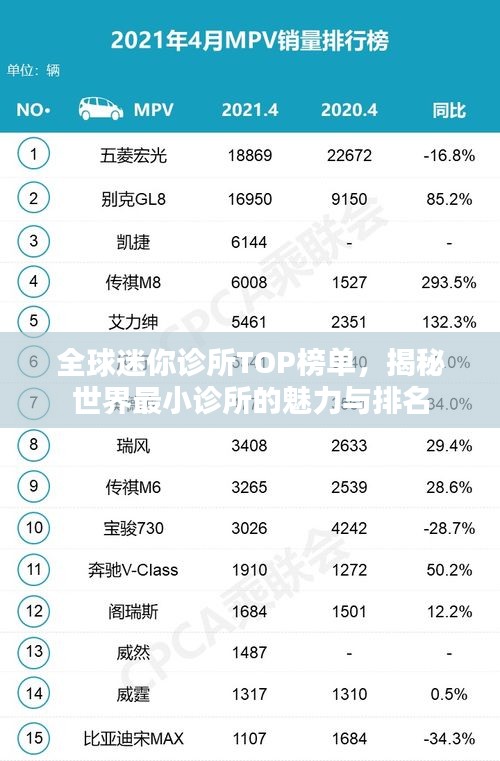全球迷你診所TOP榜單，揭秘世界最小診所的魅力與排名