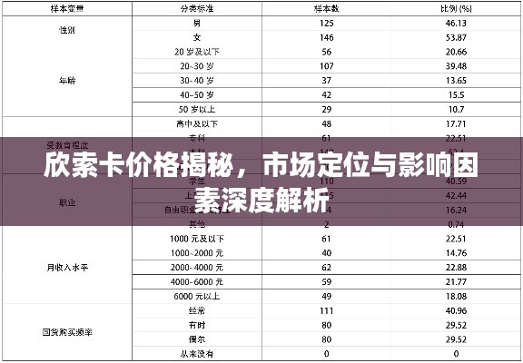 欣索卡價(jià)格揭秘，市場(chǎng)定位與影響因素深度解析
