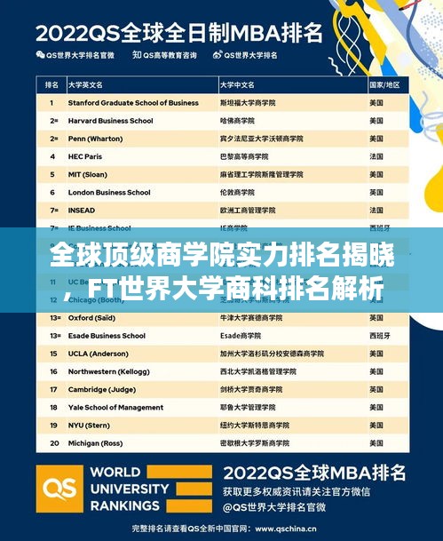 全球頂級商學(xué)院實力排名揭曉，F(xiàn)T世界大學(xué)商科排名解析
