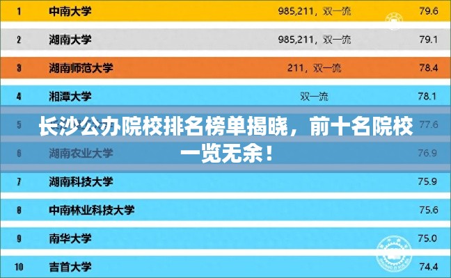 長(zhǎng)沙公辦院校排名榜單揭曉，前十名院校一覽無(wú)余！