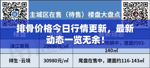 排骨價(jià)格今日行情更新，最新動(dòng)態(tài)一覽無(wú)余！