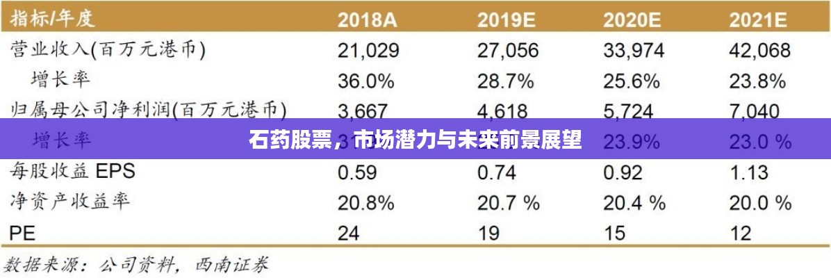 石藥股票，市場(chǎng)潛力與未來前景展望