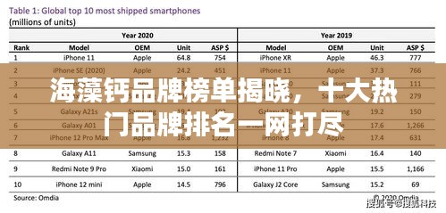 海藻鈣品牌榜單揭曉，十大熱門(mén)品牌排名一網(wǎng)打盡