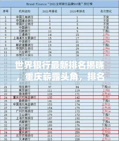世界銀行最新排名揭曉，重慶嶄露頭角，排名解析深度揭秘！
